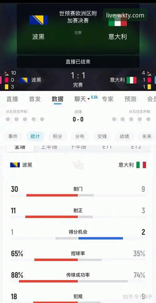 悟空体育直播App推荐 意大利连续三届无缘世界杯深度剖析:波黑点球绝杀背后的战术与命运转折